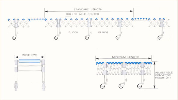 flexibleconveyorLAYOUT